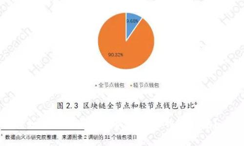 如何选择手续费最低的比特币钱包？