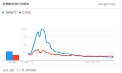 以太坊钱包同步：你是否