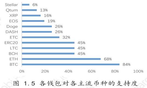 小狐狸钱包错误代码的解析与解决方案