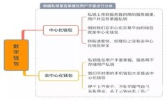 轻松便捷：掌上区块链钱