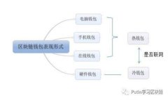 小狐狸钱包的官方网站是
