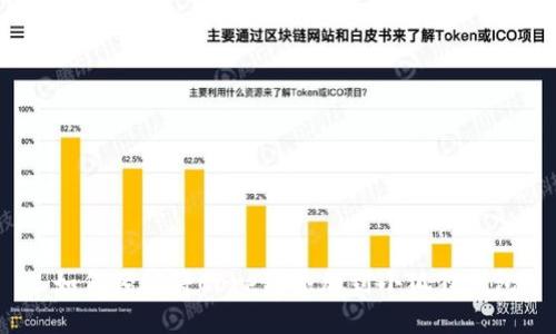 : 如何轻松将Core链添加到小狐狸钱包？