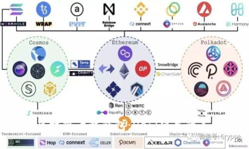 探索FGC区块链青蛙钱包：DeFi项目的未来与机遇