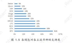 如何安全生成和管理您的