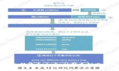 比特币纸钱包转账全攻略