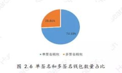 安全便捷：如何导入小狐