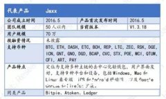 BUSD可以转到以太坊钱包吗
