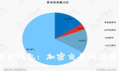:小狐狸钱包: 加密交易的
