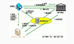 深入了解区块链钱包的设