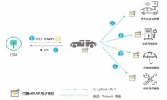 小狐狸钱包连接网络的详