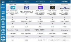 小狐狸钱包空投计划：探