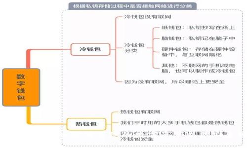 小狐狸钱包：如何确保您的数字资产交易安全可靠