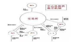 小狐狸钱包：如何使用助