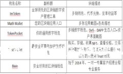: 小狐狸钱包如何便捷兑换