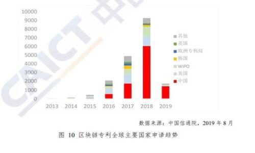  
畅享数字资产管理的便捷：小狐狸钱包APP使用方法详解