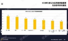 小狐狸钱包代币地址添加