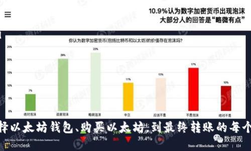 如何安全便捷地将货币转入以太坊钱包

以太坊, 加密货币, 钱包转账/guanjianci

引言
随着加密货币的普及，以太坊作为一种流行的数字资产，受到了越来越多的关注。将货币转入以太坊钱包不仅能够让用户安全地存储其资产，还能 探索以太坊生态系统内的各种金融应用。本文将详细介绍如何将货币转入以太坊钱包的步骤，以及在此过程中需要注意的安全问题。

第一步：选择以太坊钱包
在将货币转入以太坊钱包之前，首先需要选择一个合适的以太坊钱包。以太坊钱包分为多种类型，包括托管钱包、非托管钱包、硬件钱包和软件钱包。用户可以根据自己的需求选择：

ul
listrong托管钱包：/strong这种钱包由第三方服务提供商管理，用户不需要自己管理私钥，使用起来较为方便，但安全性略逊。/li
listrong非托管钱包：/strong用户自行管理私钥，安全性高，但操作相对复杂，适合有一定技术基础的用户。/li
listrong硬件钱包：/strong一种物理设备，不联网，安全性极高，适合储存大量数字资产。/li
listrong软件钱包：/strong通过手机或电脑应用使用，便于日常交易，安全性视应用程序而定。/li
/ul

无论选择哪种钱包，确保选择一个信誉良好且安全的钱包服务商是非常重要的。

第二步：购买以太坊
有了钱包之后，第二步是购买以太坊（ETH）。购买以太坊的途径有多种，常见的有：

ul
listrong交易所：/strong在大型交易所如币安、火币等注册账号后，可以通过法币（如人民币、美元等）直接购买以太坊。/li
listrong点对点交易（P2P）：/strong通过P2P平台直接与其他用户交易，价格可能更具竞争力，但风险也相对较高。/li
listrong使用信用卡或借记卡：/strong一些交易所支持直接使用信用卡来购买以太坊，适合新手用户。/li
/ul

在选择交易平台时，建议选择流量较大、安全性高的交易所，以防被骗或资产丢失。

第三步：转账至以太坊钱包
一旦在交易所购买了以太坊，用户需要将其转入自己的以太坊钱包。转账的步骤如下：

ol
listrong获取钱包地址：/strong在以太坊钱包中找到“接收”或“Receive”选项，复制产生的钱包地址。/li
listrong在交易所发起转账：/strong登录到交易所，找到“提现”或者“转出”选项，粘贴刚刚复制的钱包地址，输入要转账的以太坊数量。/li
listrong确认信息：/strong务必核对钱包地址及转账金额，确认无误后提交转账请求。/li
/ol

此时，交易所会将以太坊发送到你指定的钱包地址。处理时间可能会因网络繁忙而有所不同，用户需耐心等待。

第四步：确认到账情况
转账完成后，用户需要确认以太坊是否成功到账。用户可以在自己的以太坊钱包中查看余额，或使用区块链浏览器，如Etherscan，输入钱包地址来查看转账信息和状态。

可能的安全风险与避免措施
在转账过程中，用户须关注以下安全问题：

ul
listrong地址错误：/strong转账时必须确保钱包地址的准确性。如果地址有误，资金可能会永久丢失。/li
listrong网络钓鱼：/strong部分钓鱼网站假冒真实交易所或钱包，用户在输入账号和密码时需小心。使用网址的书签可降低风险。/li
listrong市场波动：/strong加密货币市场波动性极高，用户在购买并转账时需做好价格波动的心理准备。/li
/ul

相关问题讨论

问题一：以太坊钱包哪些功能是对用户最有帮助的？
以太坊钱包并不仅仅是存储以太坊（ETH）功能，它还有其他许多实用功能：

ul
listrongERC-20代币的存储：/strong以太坊钱包支持存储多种ERC-20代币，用户可以轻松管理多种数字资产。/li
listrong代币交换：/strong部分钱包内置了代币交换功能，用户可以快速将一种代币交换为另一种，而无需依赖交易所。/li
listrong与DApp连接：/strong以太坊生态中有许多去中心化应用（DApp），这些钱包通常可以直接连接到这些应用，方便用户参与其中。/li
listrong签署交易：/strong钱包能够安全地签署各种交易，为用户的资金提供安全保障。/li
/ul

选择一款功能丰富的以太坊钱包，可以大大提高用户的使用便捷度和交易效率。

问题二：如何保护自己的以太坊钱包安全？
以太坊钱包的安全性至关重要，用户需采取一些措施来保护自己的资产：

ul
listrong使用强密码：/strong选择一个复杂且独特的密码，并定期更换。/li
listrong启用双重身份验证（2FA）：/strong许多钱包和交易所都支持2FA，增加了账户的安全性。/li
listrong定期备份钱包：/strong备份私钥和助记词，以便在设备丢失或损坏时能够找回资产。/li
listrong不随意连接陌生设备：/strong使用自己的设备进行交易，避免在公共设备上登入钱包。/li
/ul

采取以上措施，可以有效降低资产被盗或丢失的风险。

问题三：以太坊转账的手续费是如何计算的？
以太坊转账的手续费是根据网络的需求和交易的复杂性来决定的：

ul
listrongGas费用：/strong以太坊网络使用“Gas”作为计算费用的单位。每次交易都需要消耗一定的Gas，具体费用由用户自行选择，一般情况下，用户选择的费用越高，交易确认的速度越快。/li
listrong网络拥堵：/strong在网络高峰期，交易费用可能会激增，这是因为为了提供优先处理，矿工会倾向于处理出价高的交易。/li
listrong非标准操作：/strong某些复杂合约操作，需要消耗更多的Gas，费用会相应增加。/li
/ul

了解这些因素，可以帮助用户在转账时更好地控制费用，并选择合适的时机完成交易。

问题四：转账延迟的常见原因有哪些？
转账延迟是加密货币市场中常见的问题，可能原因包括：

ul
listrong网络拥堵：/strong在高峰时段，区块链网络可能因为交易量激增而导致确认时间延长。/li
listrongGas费用设置过低：/strong若用户未设置合适的Gas费用，交易可能会被矿工忽视，导致延迟确认。/li
listrong矿工选择：/strong矿工在处理交易时会优先处理提供更高费用的交易，设置较低费用的转账可能被延迟。/li
/ul

如果出现延迟，可以通过查看区块链浏览器获取详细信息，了解交易状态，并适时选择调整Gas费用。

总结
将货币转入以太坊钱包的过程虽然简单，但用户在每个环节都需保持警惕，以防范潜在的安全风险。本文介绍了从选择以太坊钱包、购买以太坊，到最终转账的每个步骤，同时探讨了一些相关问题。希望能帮助您在使用以太坊的过程中更加安全和高效。
