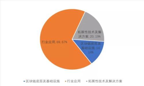 小狐狸钱包软件安全性揭秘：是真的吗？
