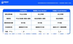 区块链钱包的多重功能与
