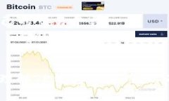   如何通过TP钱包将USDT兑换
