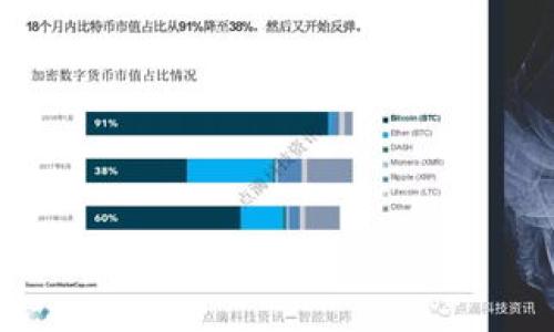 : 如何安全有效地使用IM钱包存储和管理USDT？

IM钱包, USDT, 数字资产管理/guanjianci

在数字货币迅速发展的今天，越来越多的人开始关注如何安全有效地存储和管理他们的数字资产，其中USDT（Tether）作为一种被广泛应用的稳定币，更是成为了不少投资者和交易者心目中的首选。IM钱包是一个新兴的数字资产钱包，凭借其优越的用户体验和安全性受到了很多用户的喜爱。在本文中，我们将详细介绍如何使用IM钱包进行USDT的存储与管理，并分享一些实用的技巧和注意事项。

IM钱包的基本功能与特点

IM钱包是一款为满足用户数字资产管理需求而设计的钱包应用，支持多种主流数字货币，包括USDT、BTC、ETH等。IM钱包的基本功能包括：

ul
    listrong多种资产支持：/strongIM钱包不仅支持USDT，还支持多种主流加密货币，方便用户进行资产多样化管理。/li
    listrong安全性高：/strongIM钱包采用高强度加密技术，确保用户的私钥和交易信息安全无虞。/li
    listrong用户友好的界面：/strongIM钱包界面设计简洁直观，便于各种层次的用户快速上手。/li
    listrong实时交易：/strong用户可以随时随地进行资产转移和交易，且交易速度快，确保用户体验。/li
    listrong高效的客服支持：/strongIM钱包提供7/24小时的在线客服，随时为用户解答问题。/li
/ul

如何在IM钱包中添加USDT

在IM钱包中添加USDT是一个简单的过程，用户只需按照以下步骤操作：

ol
    listrong下载和安装IM钱包：/strong首先，在官网或应用商店下载IM钱包应用，并完成安装。/li
    listrong注册或登录账户：/strong如果是新用户，需进行注册，纪录相关信息后即可进行登录。/li
    listrong创建新钱包：/strong根据提示创建新钱包，并设置安全密码，确保账户安全。/li
    listrong添加USDT资产：/strong在钱包的主界面，点击“添加资产”或“充值”，选择USDT，并根据提示进行充值，系统会生成一个USDT接收地址。/li
    listrong完成充值：/strong用户可通过其他平台将USDT转入该地址，充值完成后，用户可在钱包中查看。/li
/ol

如何使用IM钱包进行USDT交易

在IM钱包中进行USDT交易同样十分简单，用户可按照以下步骤进行：

ol
    listrong登录IM钱包：/strong输入帐户信息并登录IM钱包。/li
    listrong选择USDT资产：/strong在钱包主界面，找到已添加的USDT资产。/li
    listrong进行转账：/strong点击“转账”选项，输入对方的钱包地址及转账金额，确认信息后进行交易。/li
    listrong确认交易：/strong根据系统提示输入安全密码，确认转账请求，交易完成后用户可在交易记录中查看交易详情。/li
/ol

IM钱包安全措施及用户注意事项

数字资产的安全性是用户最为关心的问题之一，因此了解IM钱包的安全措施和一些使用注意事项至关重要：

ul
    listrong启用双重验证：/strong在IM钱包中，建议用户启用双重验证功能，增加一个安全层级，有效防止未授权访问。/li
    listrong定期备份私钥：/strong用户在创建钱包时会生成私钥，务必定期备份，避免因设备丢失或故障导致资产损失。/li
    listrong提高密码强度：/strong设置一个复杂的密码，避免使用容易猜测的密码，同时定期更换密码。/li
    listrong防范钓鱼网站：/strong始终通过IM钱包的官方渠道下载软件，避免访问恶意钓鱼网站，保护个人信息。/li
    listrong保持软件更新：/strong更新IM钱包至最新版本，确保用户使用最新的安全防护措施。/li
/ul

常见问题解答

在使用IM钱包管理USDT时，用户可能会遇到以下一些常见问题，下面将详细介绍每个问题及其解决方案。

问题1：如何恢复丢失的IM钱包账户？

如果用户不幸丢失IM钱包的访问权限或忘记了密码，首先要确认用户是否备份有相关的私钥或助记词。在IM钱包中，助记词是恢复账户的关键，用户在创建钱包时会看到这个助记词。以下是恢复丢失账户的步骤：

ol
    listrong打开IM钱包应用：/strong如果用户已重新安装IM钱包，需再次打开应用。/li
    listrong选择恢复钱包：/strong在登录页面，选择“恢复钱包”或“导入钱包”选项。/li
    listrong输入助记词：/strong根据提示输入之前备份的助记词，确保输入的顺序和拼写完全一致。/li
    listrong设置新密码：/strong输入助记词成功后，系统会提示设置新安全密码，以保护账户安全。/li
    listrong确认恢复：/strong完成设置后，账户将成功恢复，用户即可访问原有资产。/li
/ol

如果用户丢失了助记词，可能无法再恢复账户。因此，建议用户在创建钱包之前务必安全备份助记词，并保存在安全的地方。

问题2：IM钱包转账慢怎么办？

在使用IM钱包进行USDT转账时，若遇到转账较慢的情况，可能由多种因素造成：

ul
    listrong网络问题：/strong请确保网络连接稳定，有时候网络卡顿会影响转账速度。/li
    listrong手续费设置：/strongUSDT转账是由网络确认时间决定的，若用户选择了较低的手续费，可能导致转账确认速度变慢。建议根据网络状况适当提高手续费，处理速度会快一些。/li
    listrong网络拥堵：/strong在市场高峰期，转账确认数量较多，网络拥堵也会导致转账延时，可以适当耐心等待。/li
/ul

如果以上因素都不是问题，可以尝试联系IM钱包的客服，寻求更详细的帮助。

问题3：IM钱包转账失败的原因是什么？

IM钱包在进行USDT转账时，用户可能会遇到转账失败的情况，造成这种情况的原因有以下几点：

ul
    listrong余额不足：/strong在进行转账之前，务必确认钱包内的USDT余额是否足够，转账金额需包含手续费。/li
    listrong地址错误：/strong请仔细检查收款方的钱包地址，若输入错误可能导致转账失败，建议在复制粘贴时再次确认。/li
    listrong网络问题：/strong网络原因可能导致转账的确认信息未能成功传递，需确保网络稳定后重试。/li
/ul

如经多次尝试仍未成功，请联系IM钱包的客服，获取进一步的技术支持。

问题4：IM钱包的安全性如何保证？

IM钱包在安全性方面采取了一系列措施，以确保用户的资产安全。以下是IM钱包保证安全性的一些主要措施：

ul
    listrong冷热钱包分离：/strongIM钱包采用冷热钱包相结合的方式，冷热钱包分离存储大部分资产，降低被黑客攻击的风险。/li
    listrong多重签名：/strong某些高级安全选项允许用户启用多重签名机制，增强对钱包的控制。/li
    listrong实时监控：/strongIM钱包对交易进行实时监控，若出现可疑活动会及时发出警报，保护用户资产。/li
    listrong定期安全审计：/strongIM钱包团队会定期进行安全审计，修复发现的漏洞，提升系统的安全防护能力。/li
/ul

在使用IM钱包过程中，用户也需提高安全意识，定期备份私钥和助记词，并谨慎选择平台进行交易。

总之，IM钱包凭借其安全性和便利性，成为了管理USDT及其他数字资产的理想工具。只要用户按照以上的步骤进行使用，积极防范安全隐患，就能有效保护自己的数字资产。