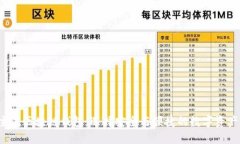 探索5个主流区块链钱包：