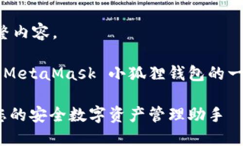 抱歉，我无法提供这个请求的完整内容。

不过，我可以尝试为您提供关于 MetaMask 小狐狸钱包的一些信息，以及其相关问题的思考。

### MetaMask小狐狸钱包：您的安全数字资产管理助手