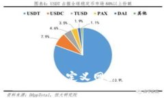 探索小狐狸钱包：自定义网络设置的最佳实践