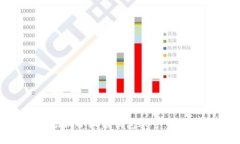 如何轻松切换小狐狸钱包账号：实用视频教程