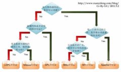 小狐狸钱包：探索BSC生态中的智能安全之选