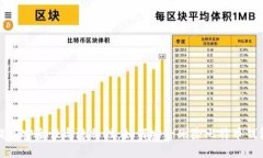 提高安全性与隐私性，如