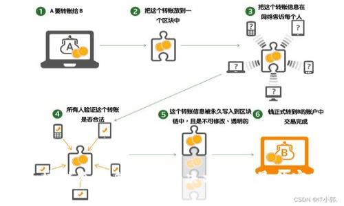 区块链冷热钱包的解决方案与最佳实践