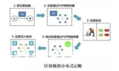 比特币官网钱包安全性全
