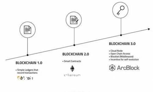 探索全球虚拟币钱包软件：安全性、功能与用户体验的全景分析