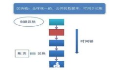 如何安全使用比特币钱包