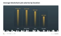   区块链时代的金融创新：