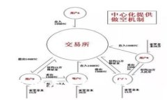 空中比特币：迈向未来的比特币钱包解决方案