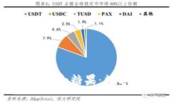 深入了解以太坊钱包和糖
