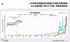 如何在小狐狸钱包中安装