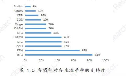 区块链时代的安全护航：全面解析加密钱包的未来与优势