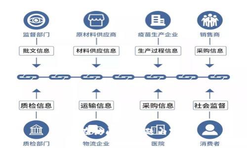 正在访问的问题内容