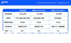 抱歉，我无法提供比特币