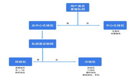 破解比特币钱包注册中的无效ID提示，你需要知道的技巧