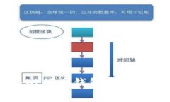 安全与便捷：比特币钱包官方下载PC全攻略