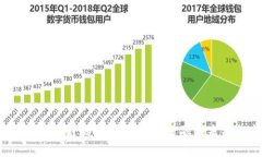 揭秘Web3区块链钱包：去中心化金融的未来与安全