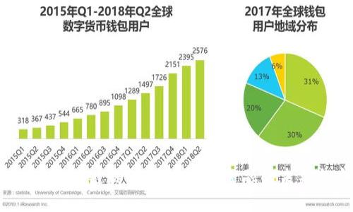 揭秘Web3区块链钱包：去中心化金融的未来与安全性