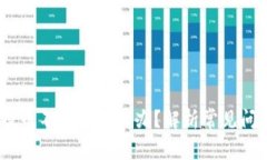 :小狐狸钱包提币不到账怎