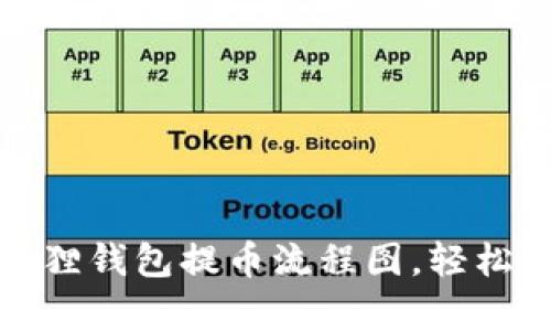 详细解析小狐狸钱包提币流程图，轻松掌握操作步骤