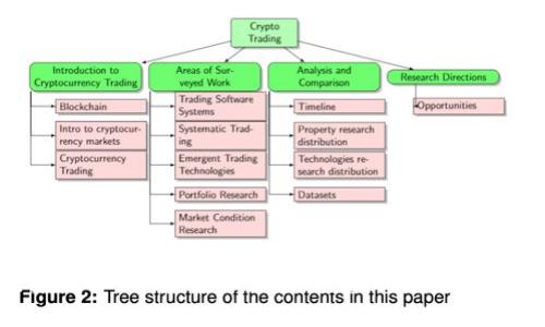 探索数字钱包与比特币APP的未来：安全、便利与投资的完美结合