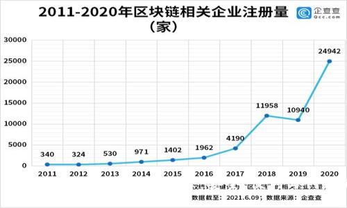 2023年最受欢迎的比特币钱包推荐：安全、便利与创新的完美结合